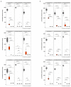 Extended Data Fig. 9