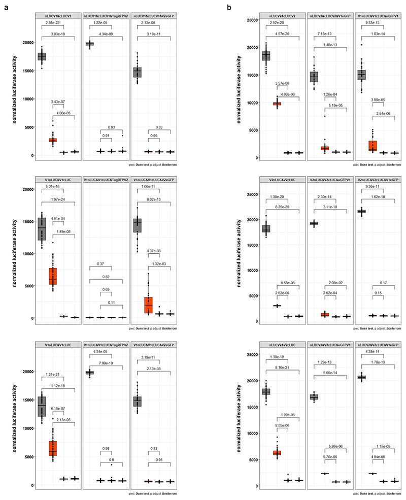 Extended Data Fig. 9