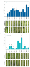 Extended Data Fig. 4