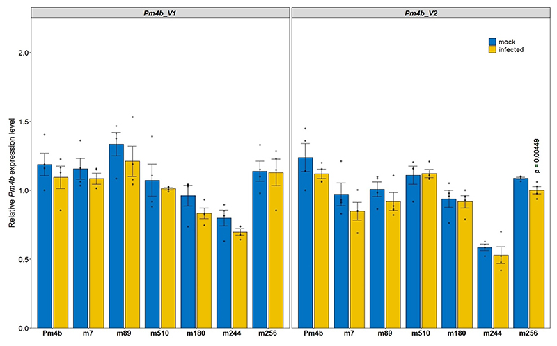 Extended Data Fig. 2