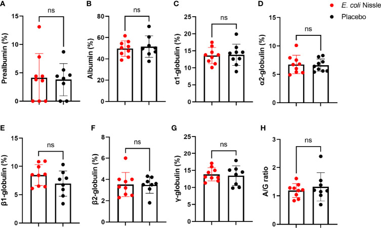 Figure 5