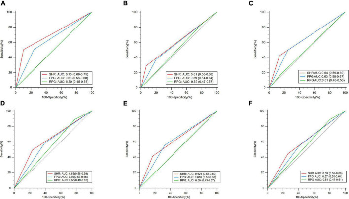 FIGURE 3