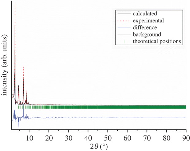 Figure 1.