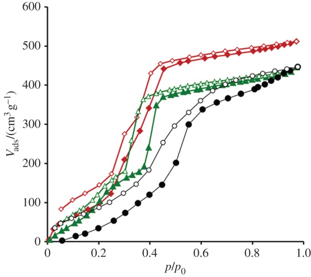 Figure 5.