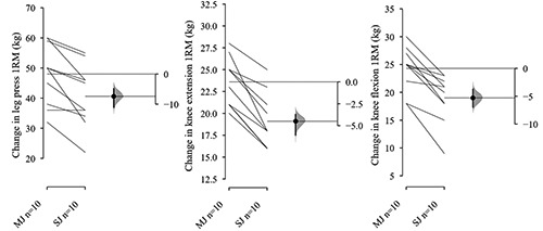 Fig 2.