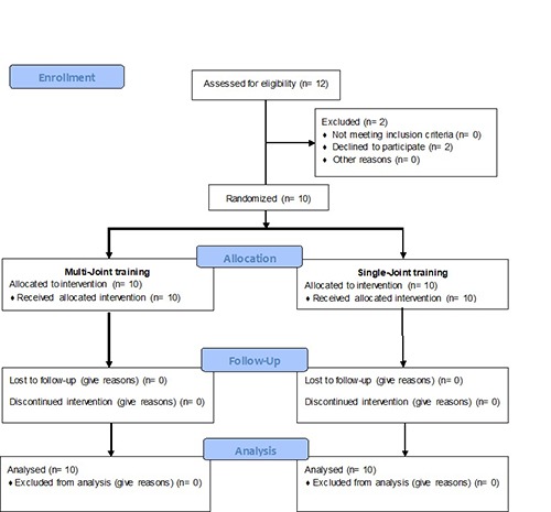 Fig 1.