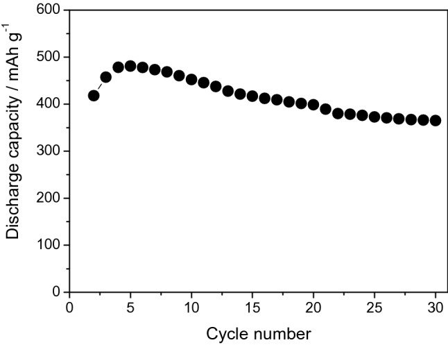 Figure 6