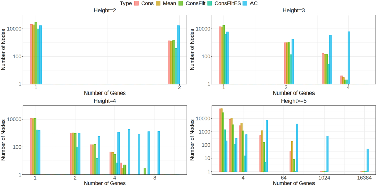 Figure 3