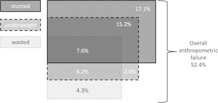 Figure 1.