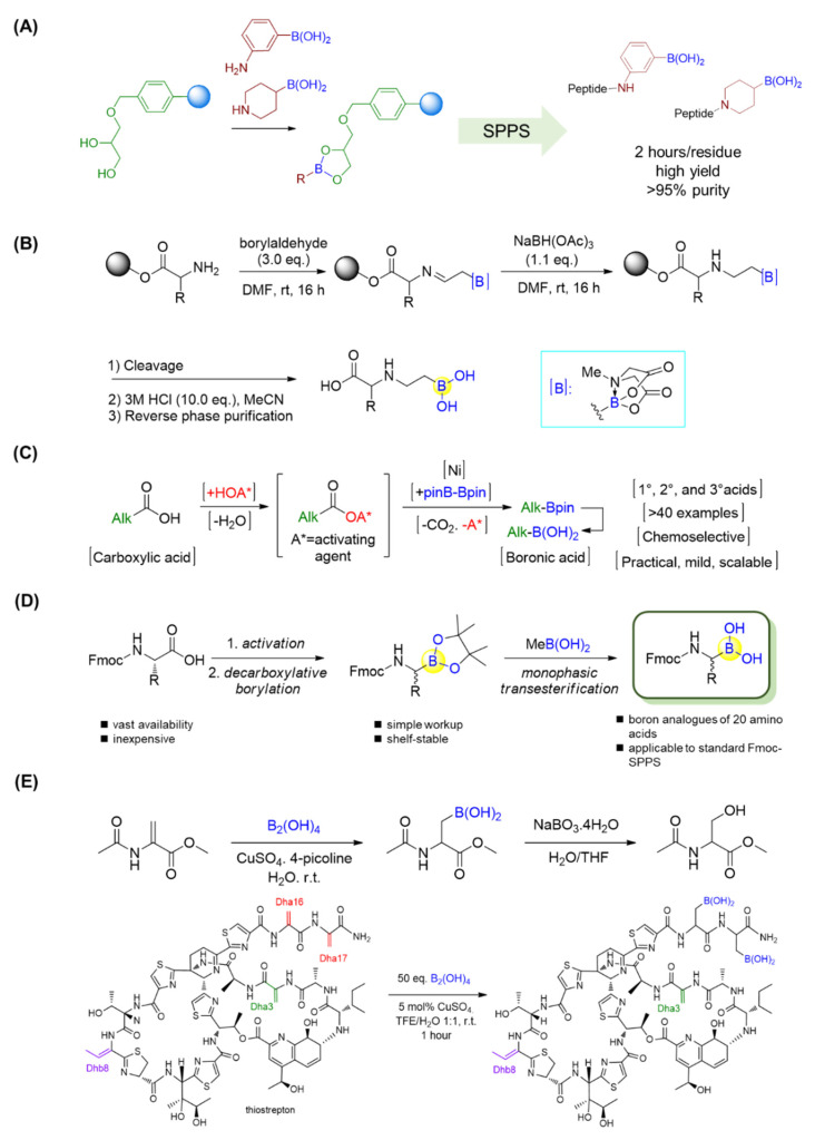 Figure 16