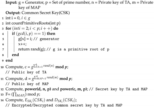 graphic file with name sensors-22-01958-i001.jpg