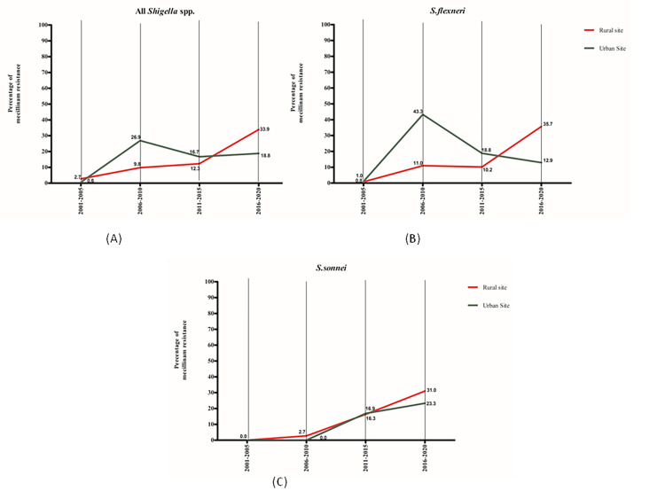 Fig 5