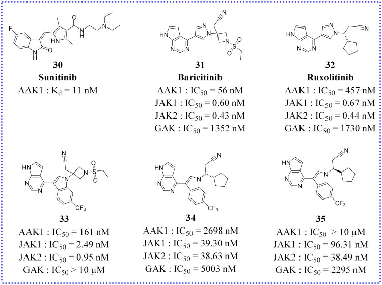 Figure 14.