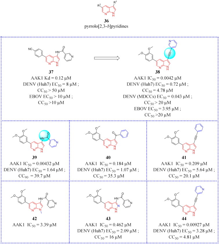 Figure 15.