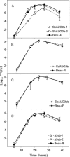 FIG. 4.