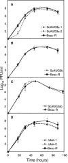 FIG. 3.