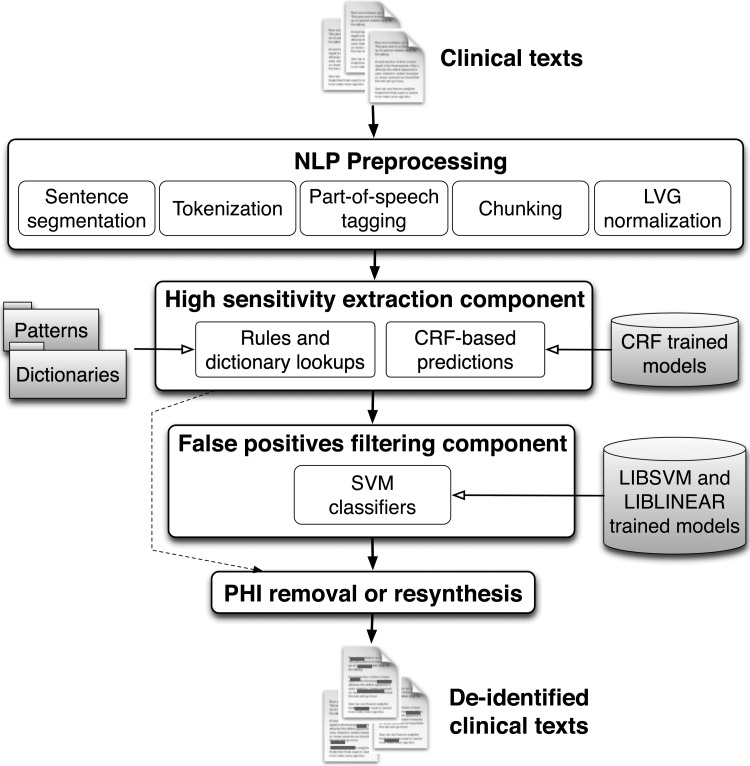 Figure 1