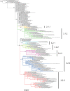 Extended Data Figure 1