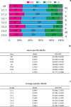 Extended Data Figure 5