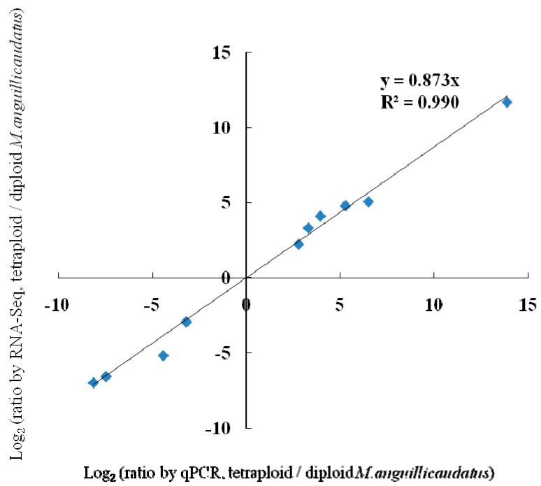 Figure 8