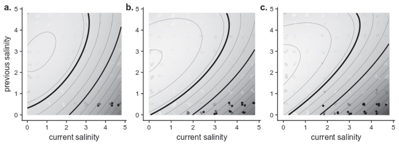 Extended Data Fig. 5