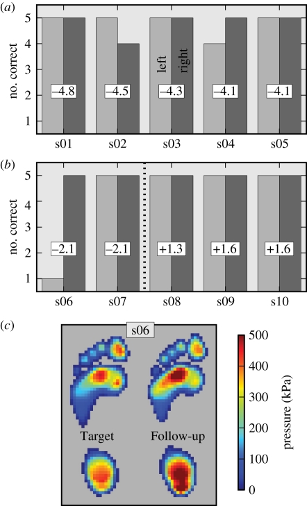 Figure 6.