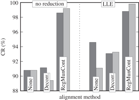 Figure 4.