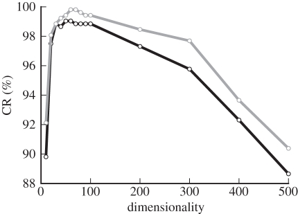 Figure 5.