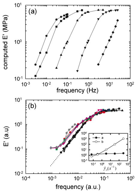 FIG. 3