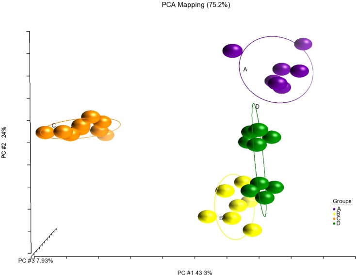 Fig 3