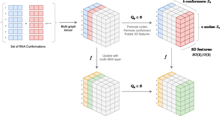 Figure 14: