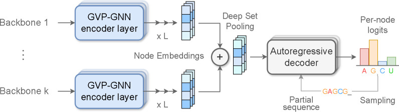 Figure 13: