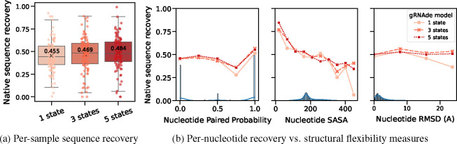 Figure 6: