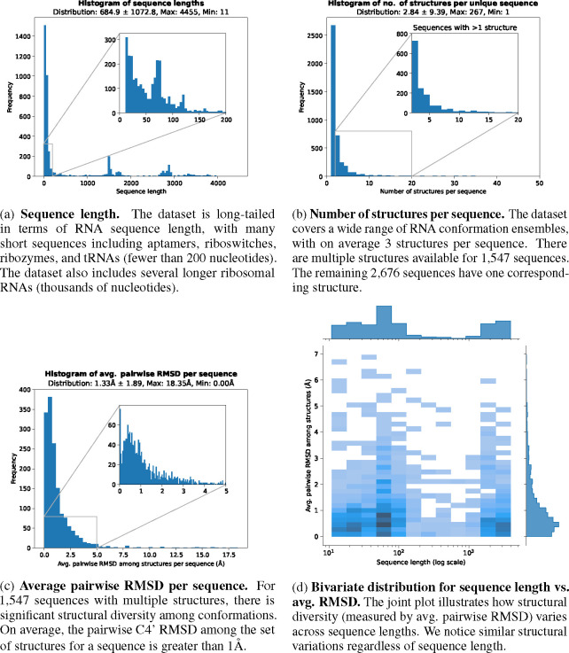 Figure 15: