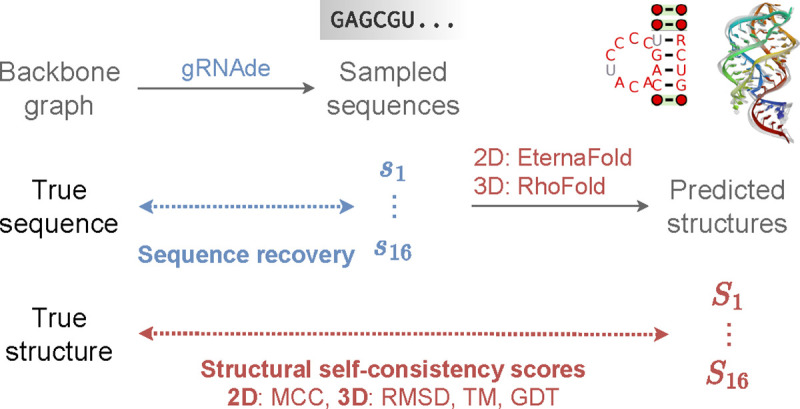 Figure 3: