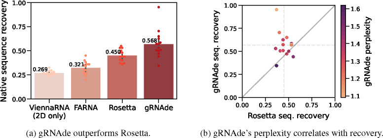 Figure 4: