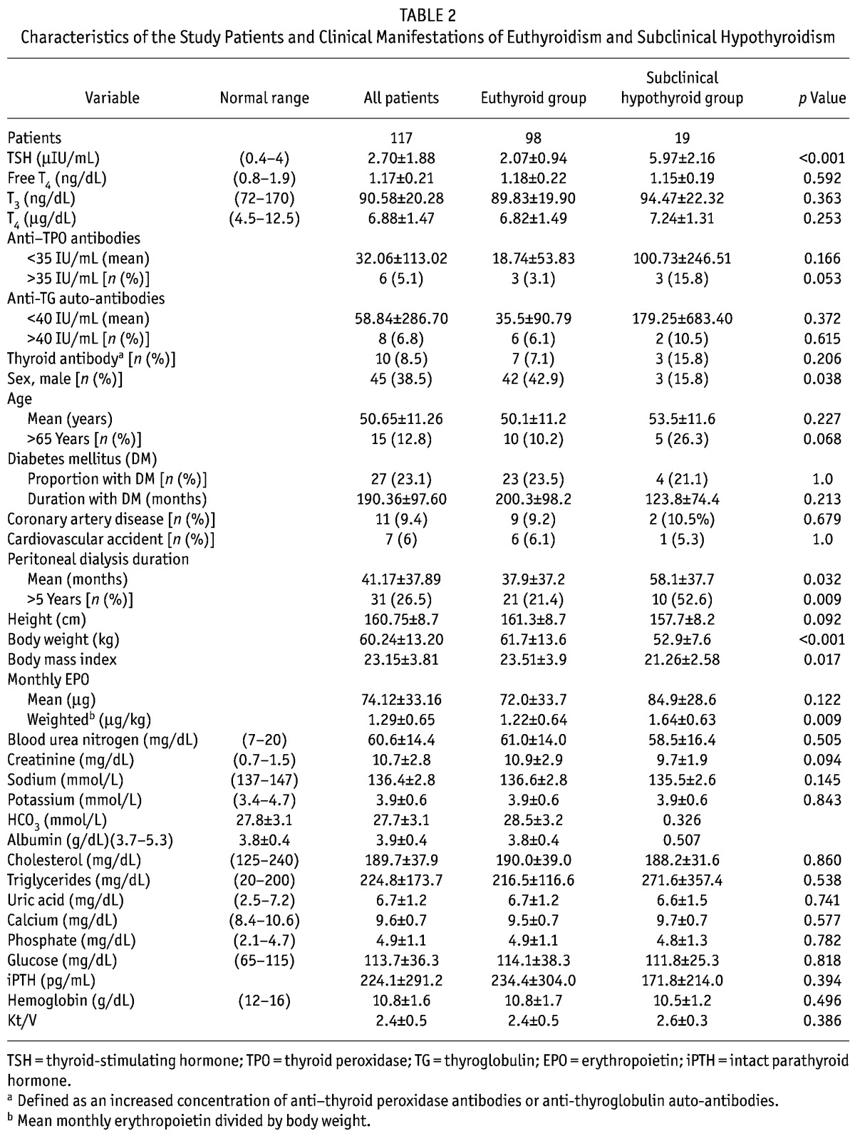 graphic file with name table025.jpg