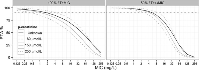 FIG 4