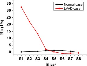 Fig. 7