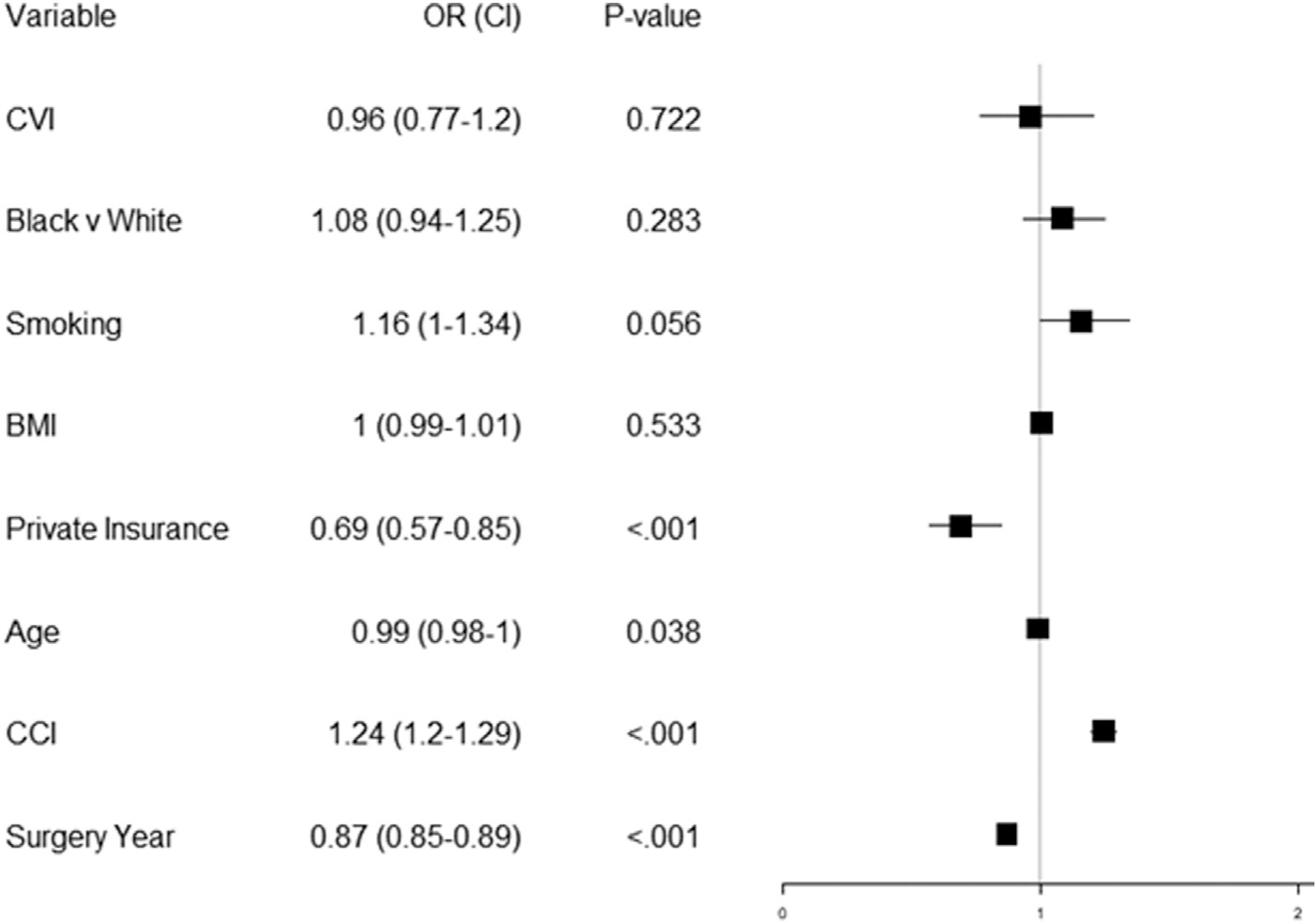 Appendix Figure A.