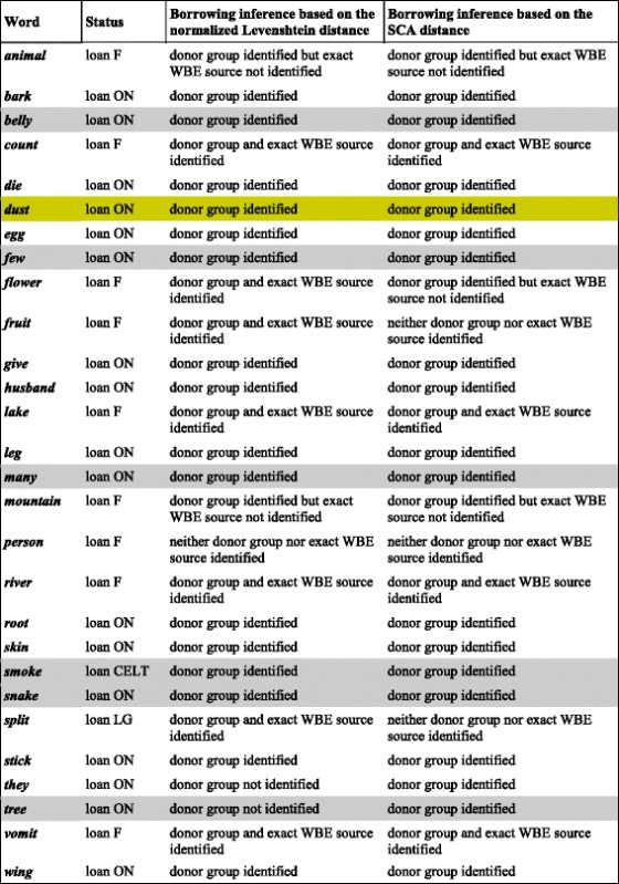 graphic file with name 12862_2016_745_Tab1_HTML.jpg