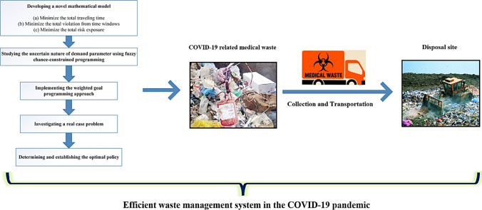 Unlabelled Image