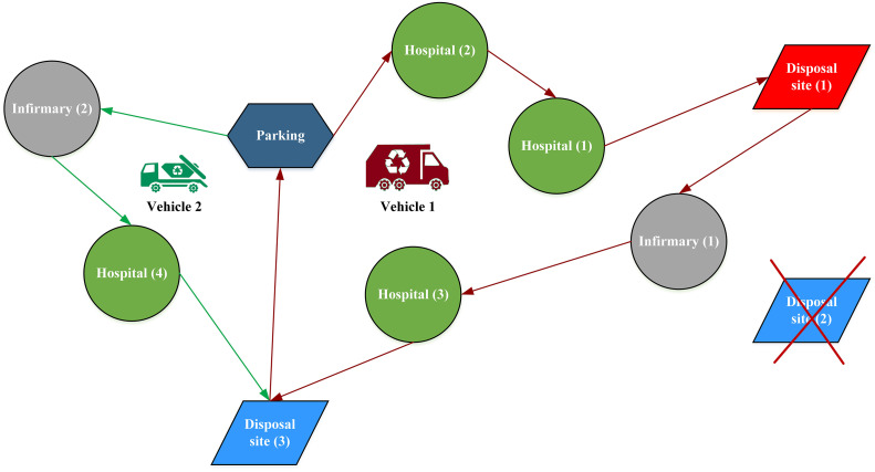 Fig. 2