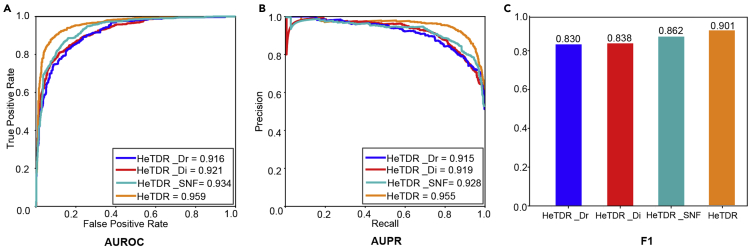 Figure 2