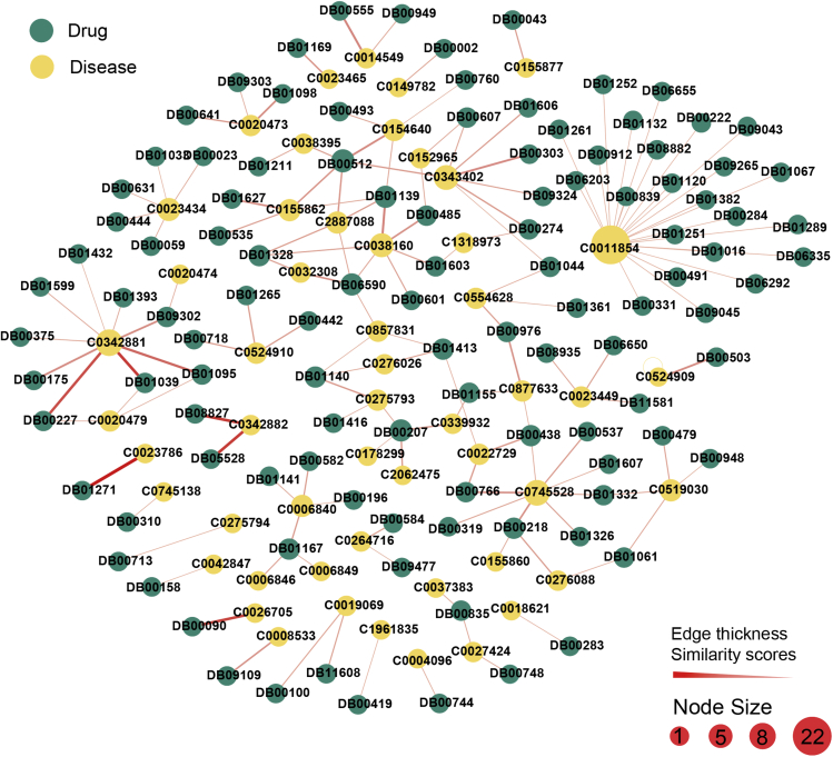 Figure 4