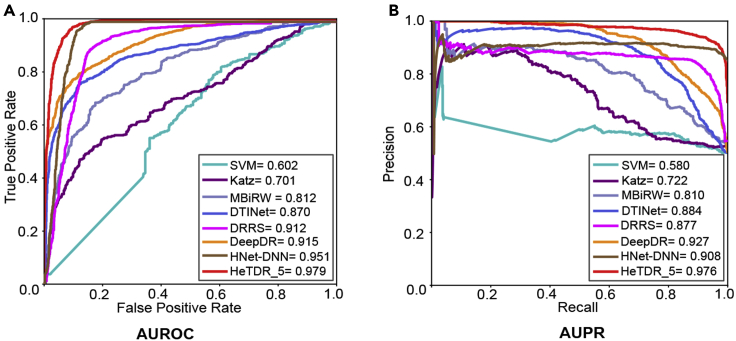 Figure 3