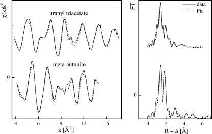 FIG. 8.