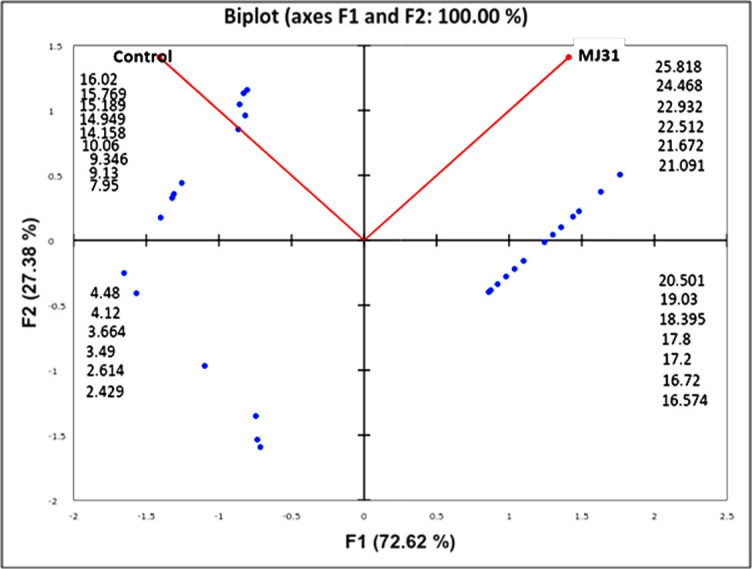 Fig 11