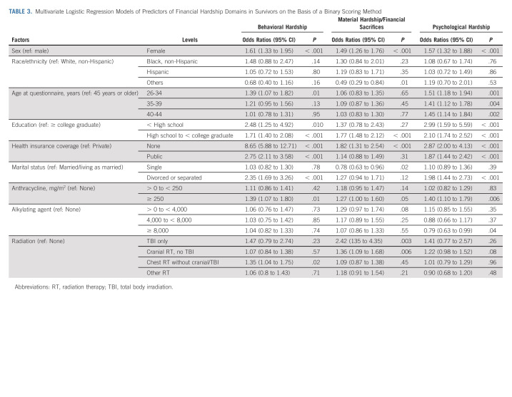 graphic file with name jco-41-1000-g006.jpg