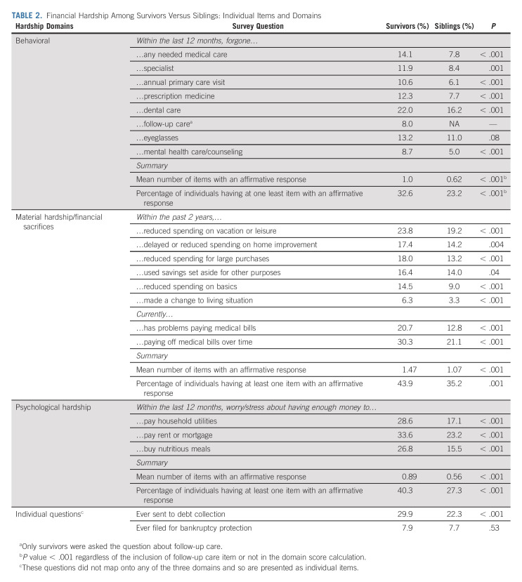 graphic file with name jco-41-1000-g004.jpg